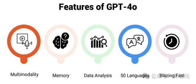 蘋果多模態(tài)模型大升級(jí)！文本密集、多圖理解，全能小鋼炮